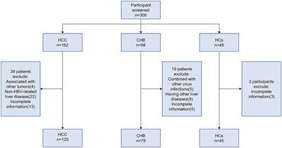 F-box protein 43 promoter methylation as a novel biomarker for hepatitis B virus-associated hepatocellular carcinoma